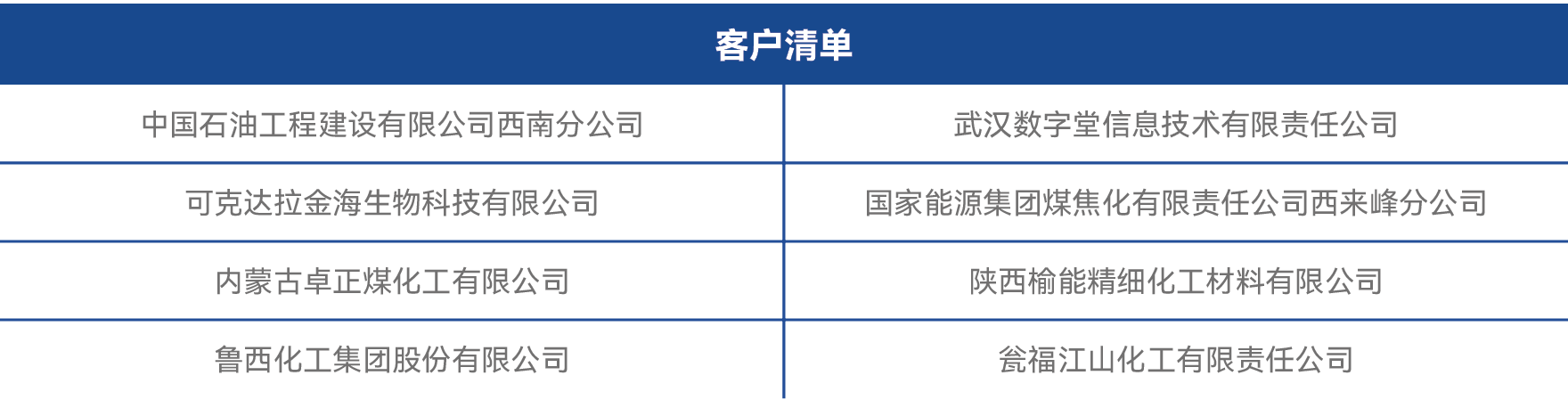 客户清单